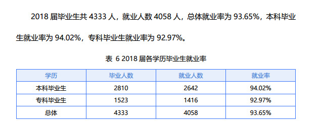武汉东湖学院就业率及就业情况怎么样？就业率高的专业有哪些2020？就业率最好的专业