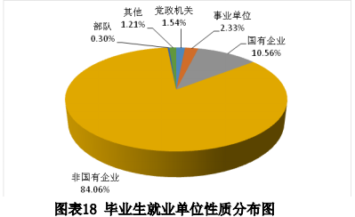 鲁东大学就业率及就业情况怎么样