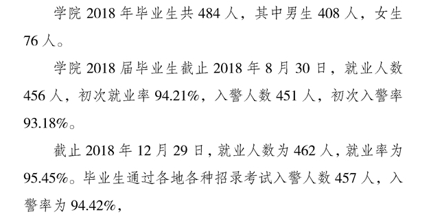 重庆警察学院就业率及就业情况怎么样？就业率高的专业有哪些2020？就业率最好的专业