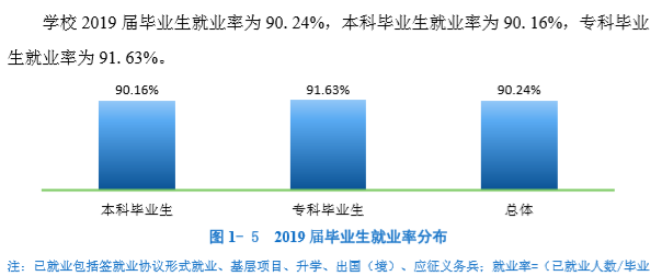 成都理工大学就业率及就业情况怎么样？就业率高的专业有哪些2020？就业率最好的专业