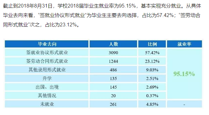 广东金融学院就业率及就业情况怎么样？就业率高的专业有哪些2020？就业率最好的专业