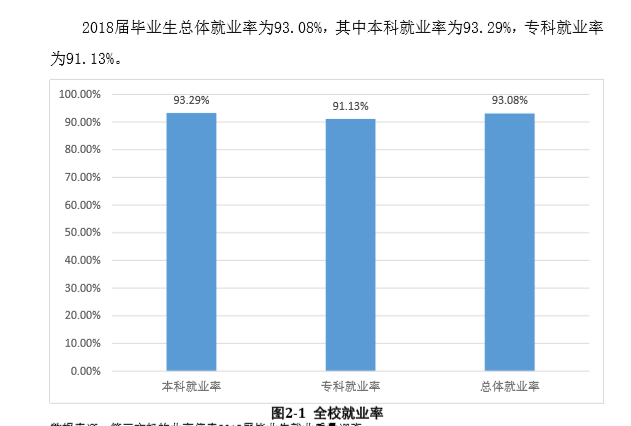 内江师范学院就业率及就业情况怎么样？就业率高的专业有哪些2020？就业率最好的专业