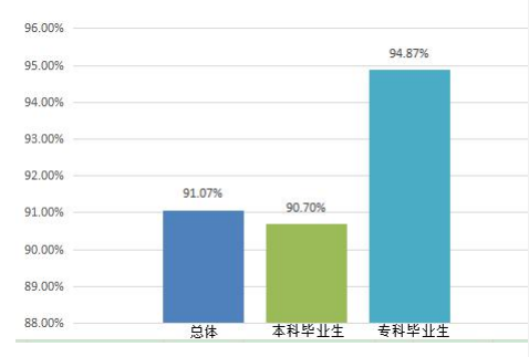 重庆邮电大学移通学院就业率及就业情况怎么样？就业率高的专业有哪些2020？就业率最好的专业