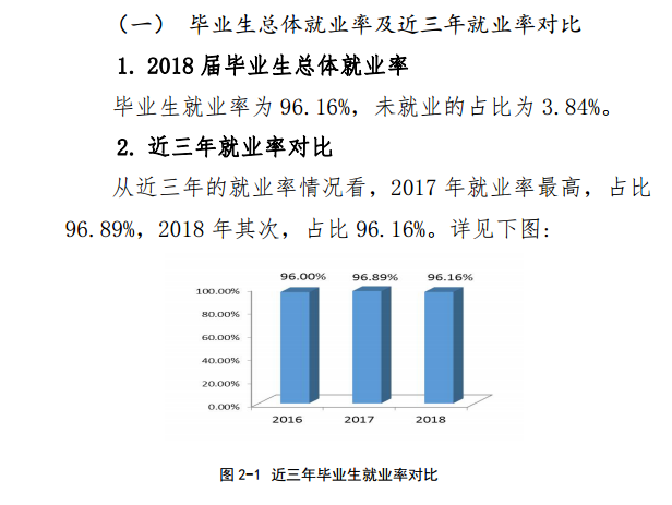 黄淮学院就业率及就业情况怎么样？就业率高的专业有哪些2020？就业率最好的专业