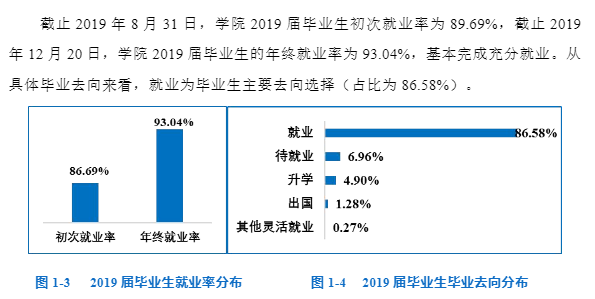 常州大学怀德学院就业率及就业情况怎么样？就业率高的专业有哪些2020？就业率最好的专业