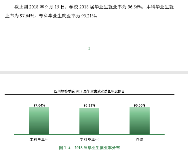 四川旅游学院就业率及就业情况怎么样？就业率高的专业有哪些2020？就业率最好的专业