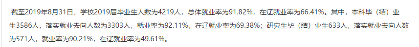 大连工业大学就业率及就业情况怎么样？就业率高的专业有哪些2020？就业率最好的专业