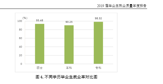 齐鲁工业大学就业率及就业情况怎么样？就业率高的专业有哪些2020？就业率最好的专业