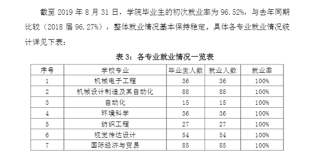 绍兴文理学院元培学院就业率及就业情况怎么样？就业率高的专业有哪些2020？就业率最好的专业