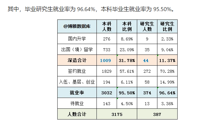 大连外国语大学就业率及就业情况怎么样？就业率高的专业有哪些2020？就业率最好的专业