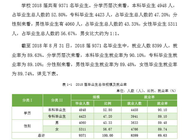 九江学院就业率及就业情况怎么样？就业率高的专业有哪些2020？就业率最好的专业