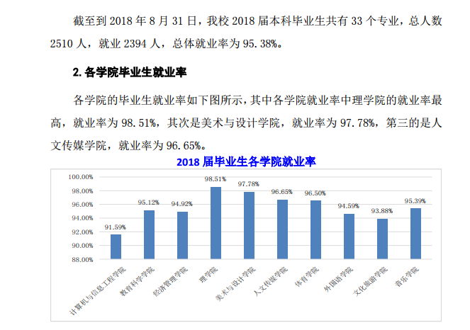 黑河学院就业率及就业情况怎么样？就业率高的专业有哪些2020？就业率最好的专业