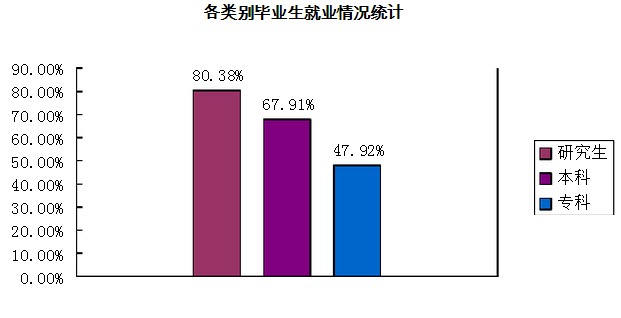 吉林艺术学院就业率及就业情况怎么样