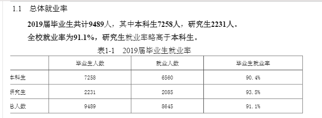 昆明理工大学就业率及就业情况怎么样？就业率高的专业有哪些2020？就业率最好的专业