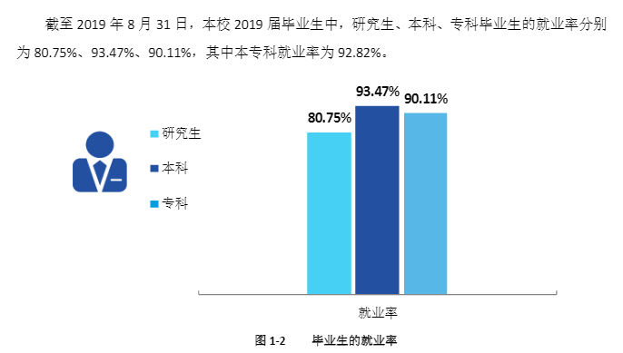 长春中医药大学就业率及就业情况怎么样？就业率高的专业有哪些2020？就业率最好的专业