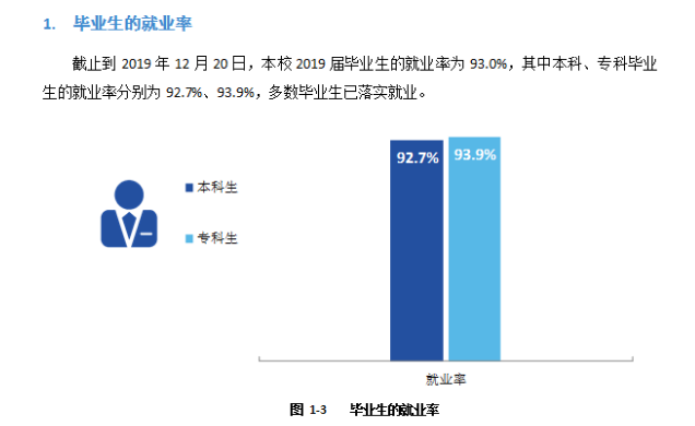 湖北大学知行学院就业率及就业情况怎么样？就业率高的专业有哪些2020？就业率最好的专业