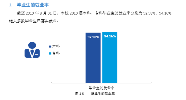 湖北文理学院就业率及就业情况怎么样？就业率高的专业有哪些2020？就业率最好的专业