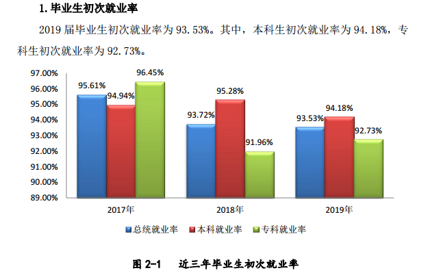 武汉生物工程学院就业率及就业情况怎么样？就业率高的专业有哪些2020？就业率最好的专业