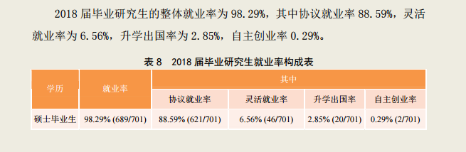 湖北工业大学（研究生）就业率及就业情况怎么样？就业率高的专业有哪些2020？就业率最好的专业