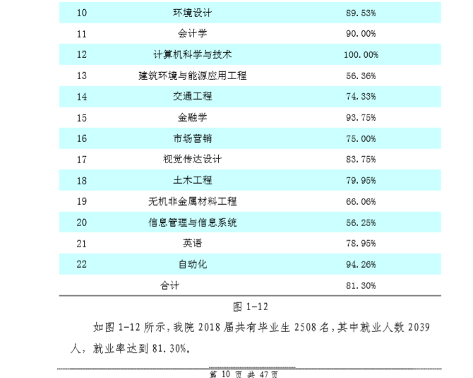 石家庄铁道大学四方学院就业率及就业情况怎么样？就业率高的专业有哪些2020？就业率最好的专业