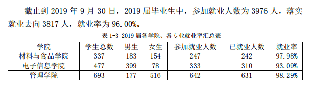 电子科技大学中山学院就业率及就业情况怎么样？就业率高的专业有哪些2020？就业率最好的专业