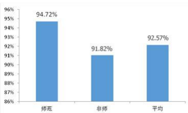 临沂大学就业率及就业情况怎么样