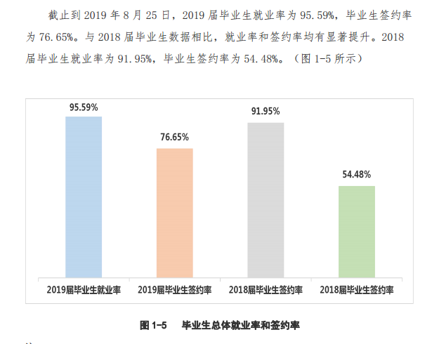 上海外国语大学贤达经济人文学院就业率及就业情况怎么样？就业率高的专业有哪些2020？就业率最好的专业