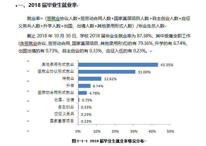 湖南工程学院就业率及就业情况怎么样？就业率高的专业有哪些2020？就业率最好的专业