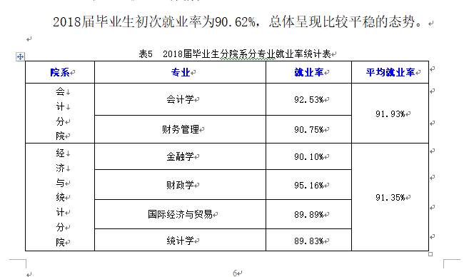 西安财经大学行知学院就业率及就业情况怎么样？就业率高的专业有哪些2020？就业率最好的专业