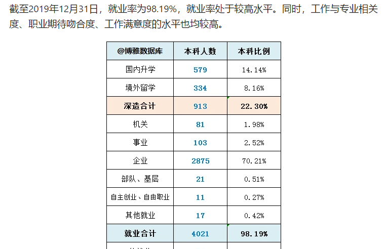 南京审计大学就业率及就业情况怎么样？就业率高的专业有哪些2020？就业率最好的专业