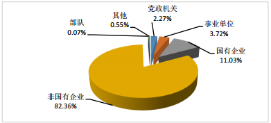 临沂大学就业率及就业情况怎么样