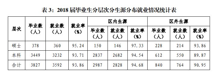 南宁师范大学就业率及就业情况怎么样？就业率高的专业有哪些2020？就业率最好的专业