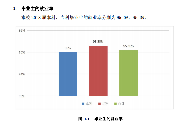 西安培华学院就业率及就业情况怎么样？就业率高的专业有哪些2020？就业率最好的专业