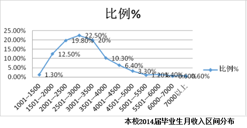 新乡学院就业率及就业情况怎么样