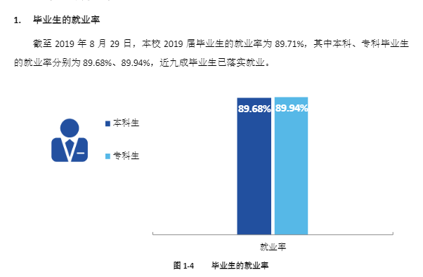 六盘水师范学院就业率及就业情况怎么样？就业率高的专业有哪些2020？就业率最好的专业