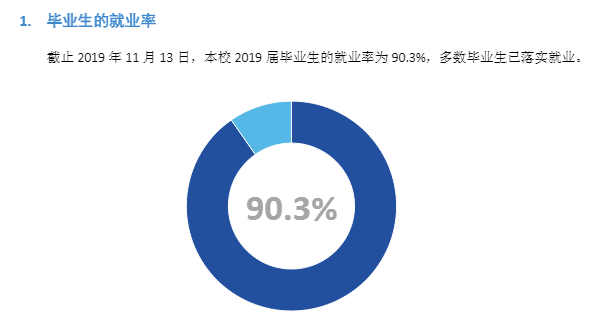 四川音乐学院就业率及就业情况怎么样？就业率高的专业有哪些2020？就业率最好的专业