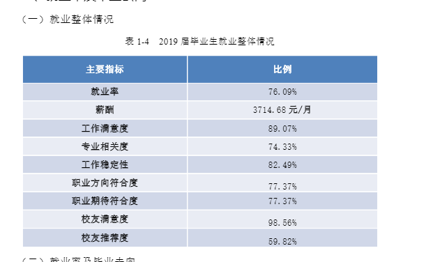 吕梁学院就业率及就业情况怎么样？就业率高的专业有哪些2020？就业率最好的专业