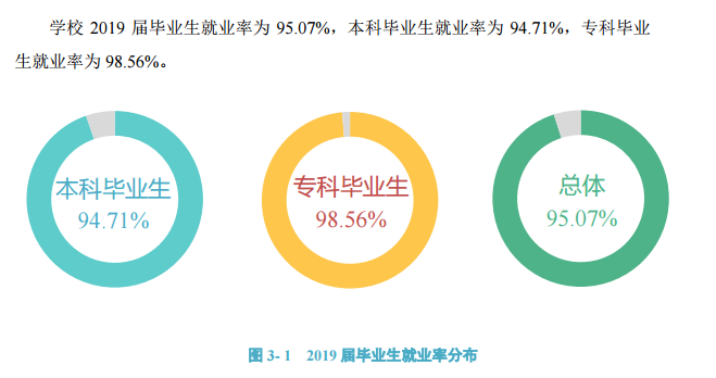 四川文理学院就业率及就业情况怎么样？就业率高的专业有哪些2020？就业率最好的专业