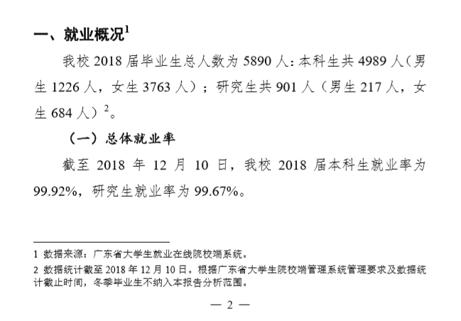 广东外语外贸大学就业率及就业情况怎么样？就业率高的专业有哪些2020？就业率最好的专业