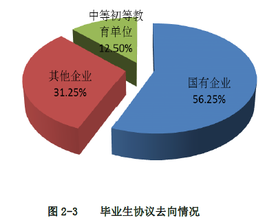 山西师范大学现代文理学院就业率及就业情况怎么样