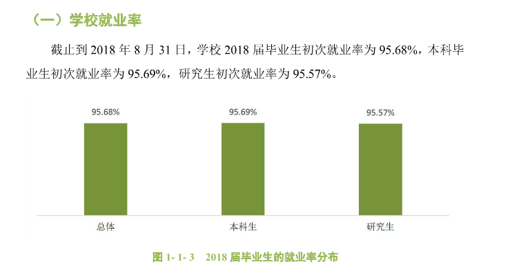 华南农业大学就业率及就业情况怎么样？就业率高的专业有哪些2020？就业率最好的专业