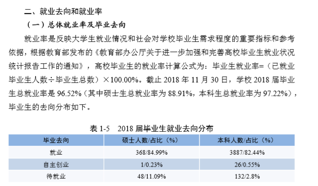 苏州科技大学就业率及就业情况怎么样？就业率高的专业有哪些2020？就业率最好的专业