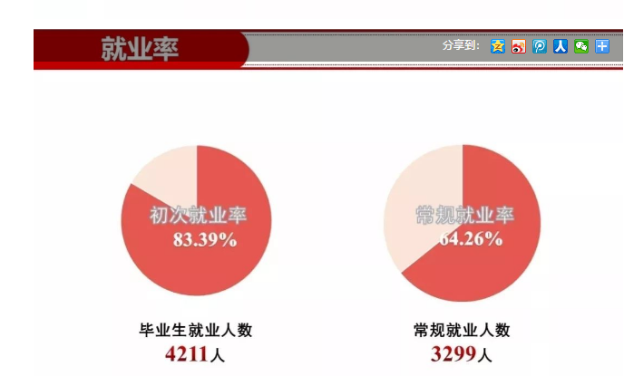 江西财经大学就业率及就业情况怎么样？就业率高的专业有哪些2020？就业率最好的专业