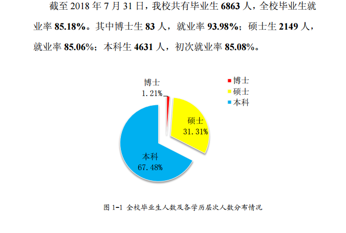 广西大学就业率及就业情况怎么样？就业率高的专业有哪些2020？就业率最好的专业