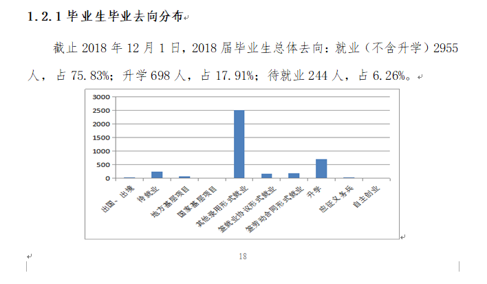 沧州师范学院就业率及就业情况怎么样？就业率高的专业有哪些2020？就业率最好的专业