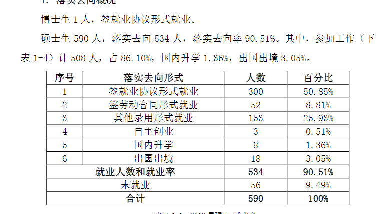 西安外国语大学就业率及就业情况怎么样？就业率高的专业有哪些2020？就业率最好的专业