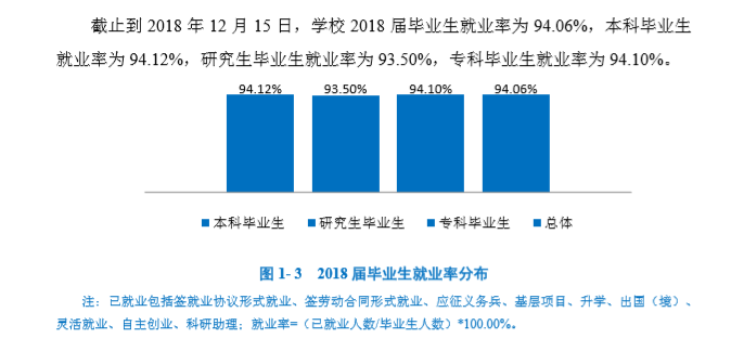 河南理工大学就业率及就业情况怎么样？就业率高的专业有哪些2020？就业率最好的专业