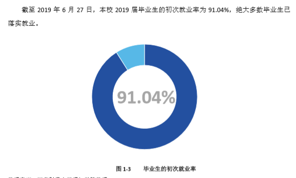 西安财经大学行知学院就业率及就业情况怎么样？就业率高的专业有哪些2020？就业率最好的专业