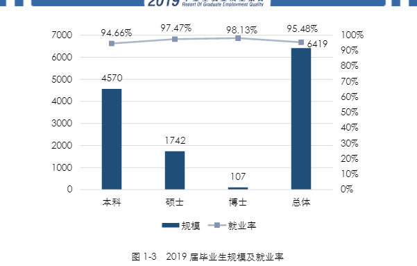 中国石油大学（华东）就业率及就业情况怎么样？就业率高的专业有哪些2020？就业率最好的专业