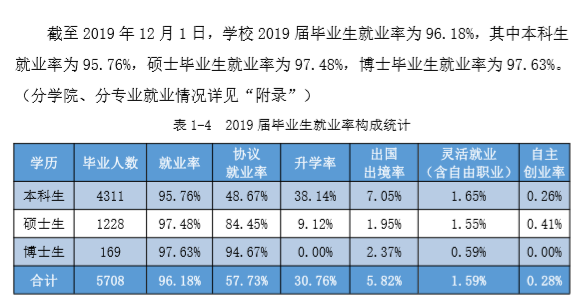 中国地质大学(武汉)就业率及就业情况怎么样？就业率高的专业有哪些2020？就业率最好的专业